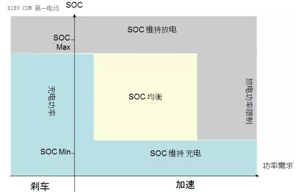 全面解析電動汽車動力電池管理系統(tǒng)（基礎(chǔ)篇）
