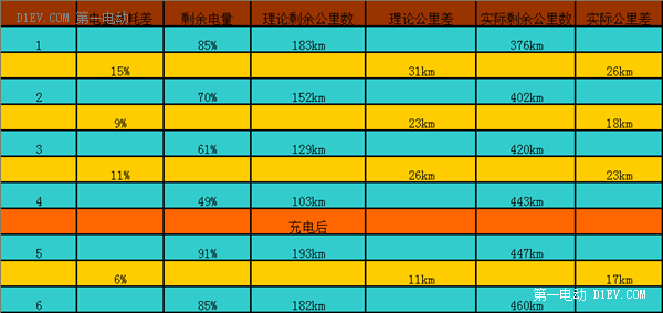 担心着你的担心！准车主试驾北汽EV200