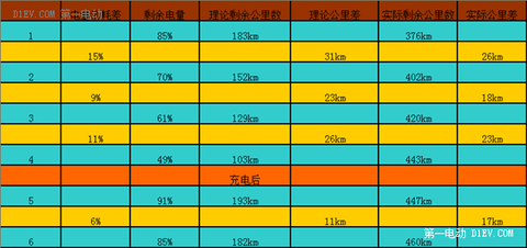 担心着你的担心！准车主试驾北汽EV200