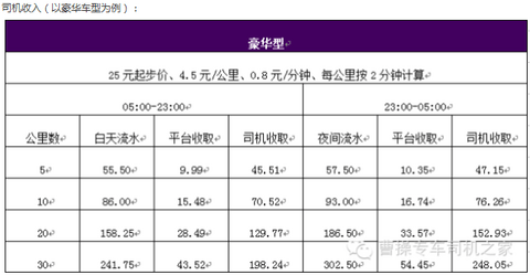李书福联手“曹操”干互联网专车