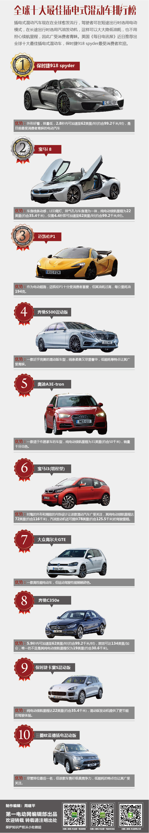 全球十大最佳插電式混動車排行榜