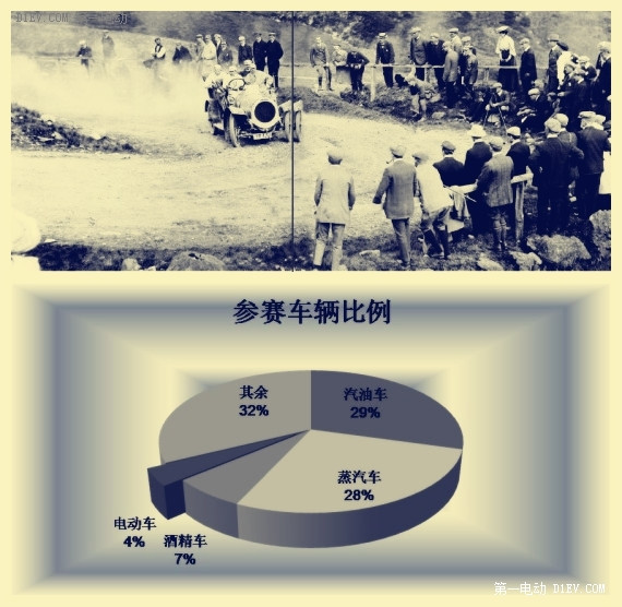 刨根問底，你可能還不知道的電動(dòng)汽車血淚史