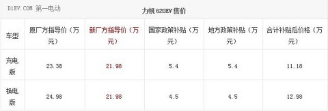 力帆620EV官方降价 年内将推330EV纯电动版