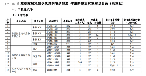 工信部第三批减免车船税新能源车型目录 13款插电混动乘用车进入