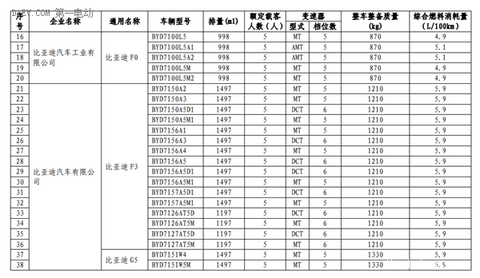 工信部第三批减免车船税新能源车型目录 13款插电混动乘用车进入