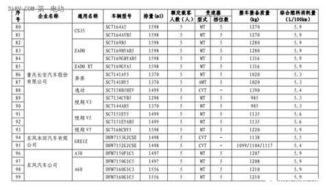 工信部第三批减免车船税新能源车型目录 13款插电混动乘用车进入