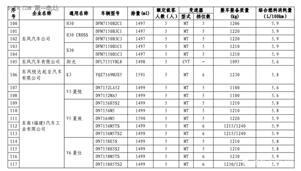 工信部第三批减免车船税新能源车型目录 13款插电混动乘用车进入