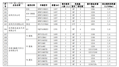 工信部第三批减免车船税新能源车型目录 13款插电混动乘用车进入