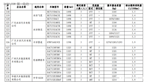 工信部第三批减免车船税新能源车型目录 13款插电混动乘用车进入