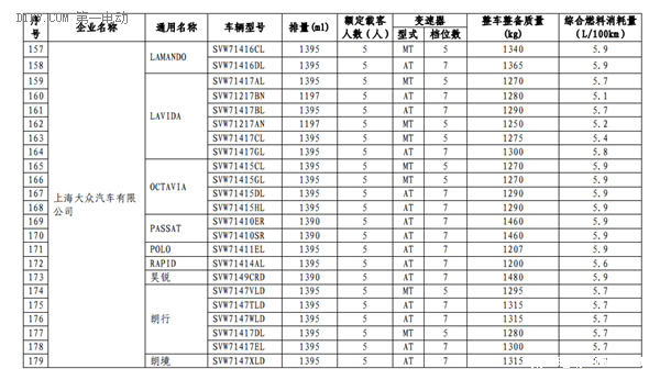 工信部第三批减免车船税新能源车型目录 13款插电混动乘用车进入