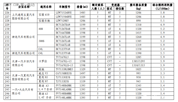 工信部第三批减免车船税新能源车型目录 13款插电混动乘用车进入