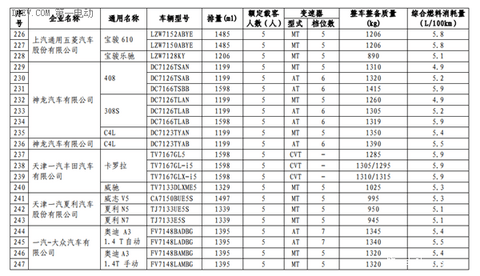 工信部第三批减免车船税新能源车型目录 13款插电混动乘用车进入