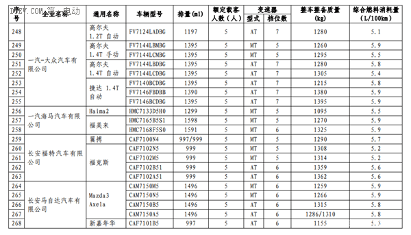 工信部第三批减免车船税新能源车型目录 13款插电混动乘用车进入