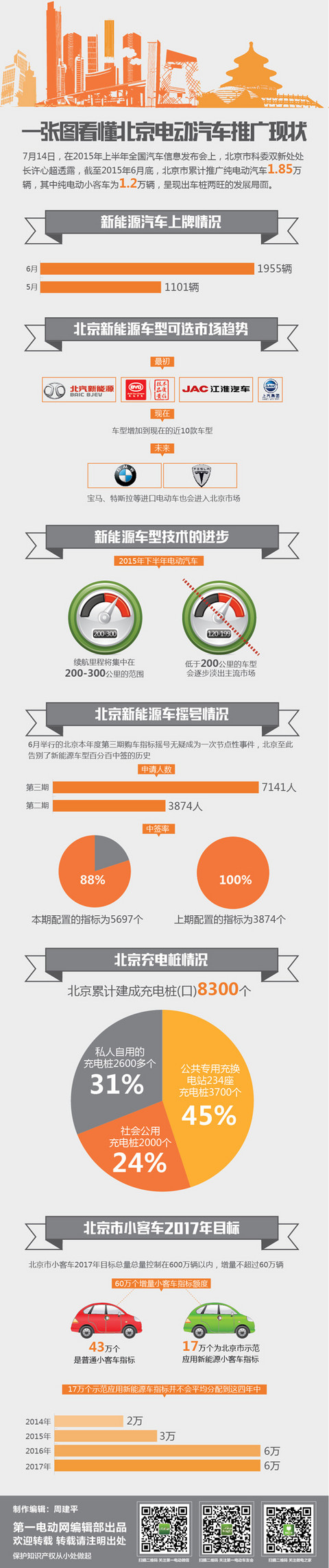 第一电动网新闻图片