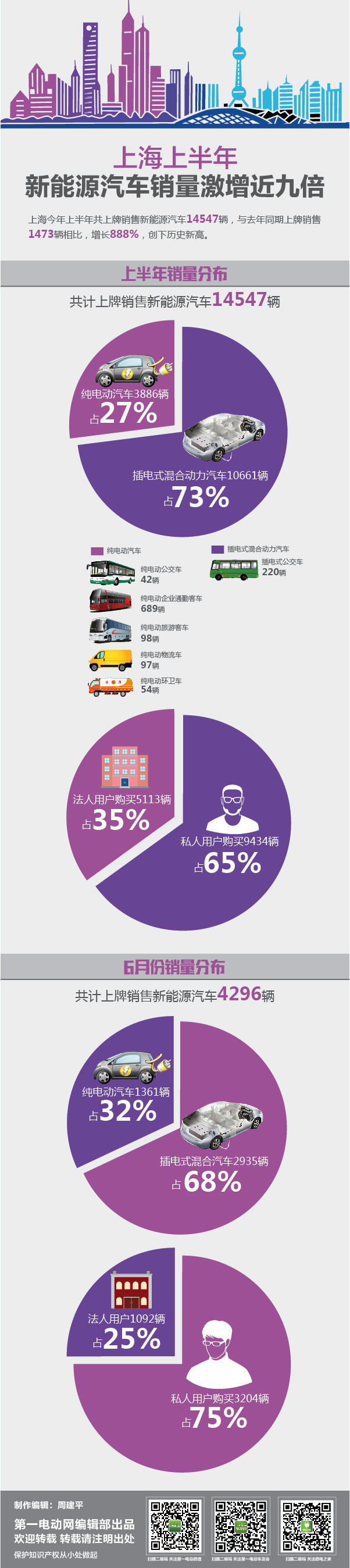第一電動(dòng)網(wǎng)新聞圖片