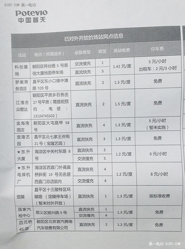 第一电动网新闻图片