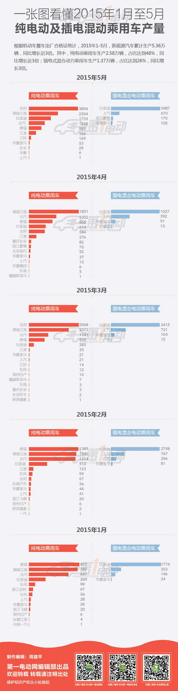 第一电动网新闻图片