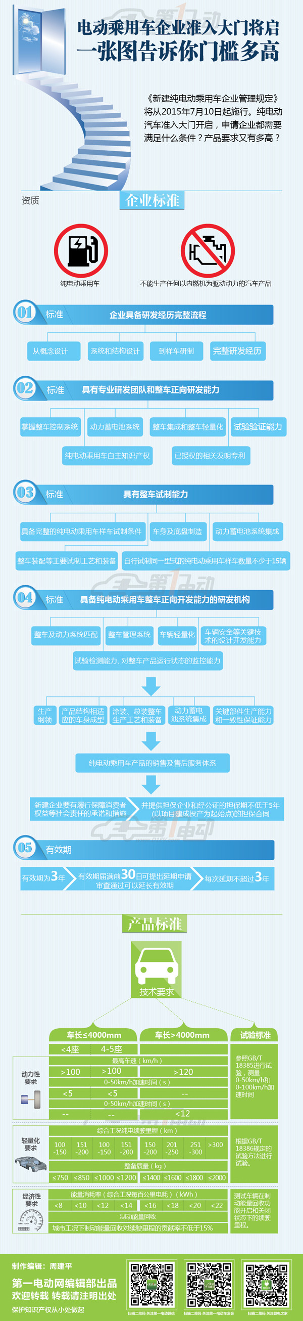 第一電動網(wǎng)新聞圖片
