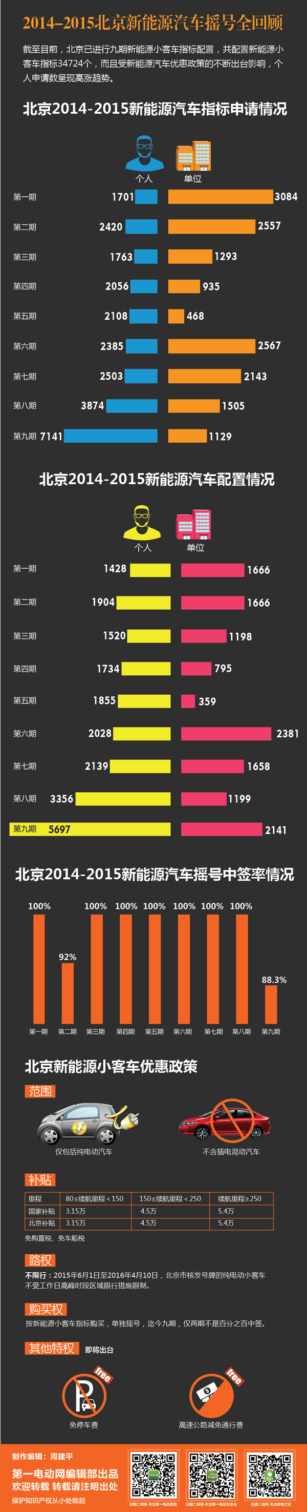 第一电动网新闻图片