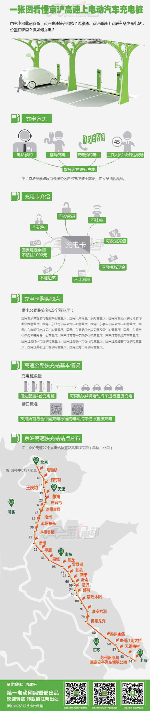 第一电动网新闻图片