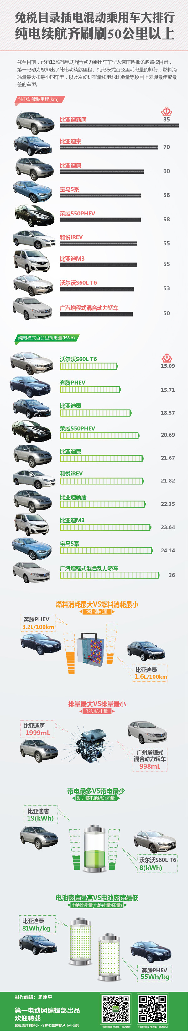 第一電動(dòng)網(wǎng)新聞圖片