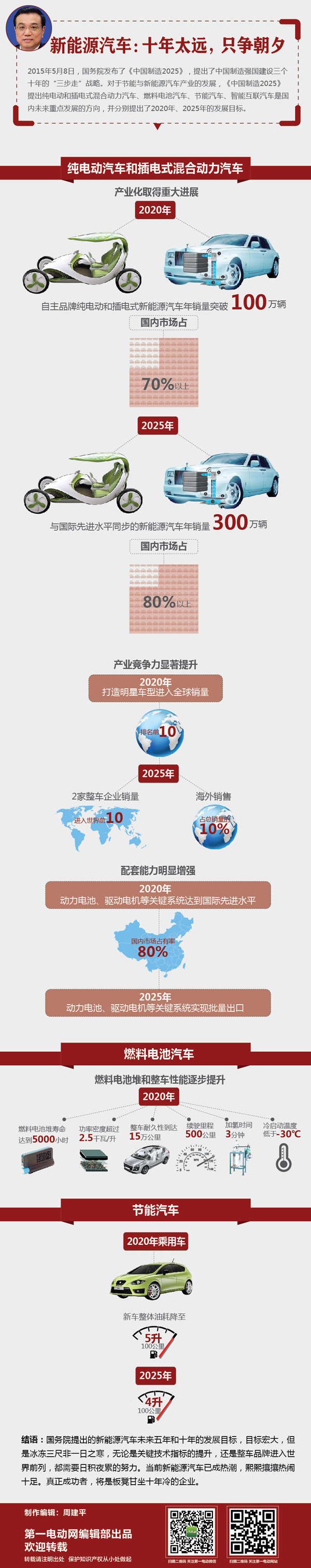 第一电动网新闻图片