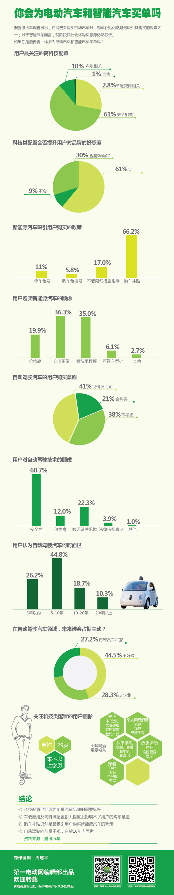 第一电动网新闻图片