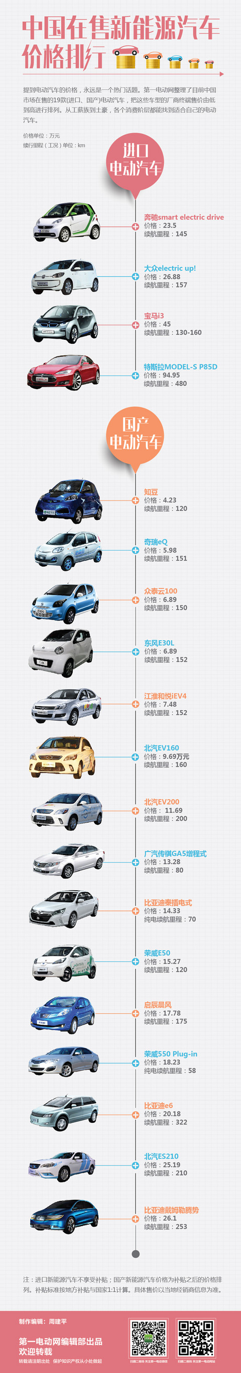 第一电动网新闻图片