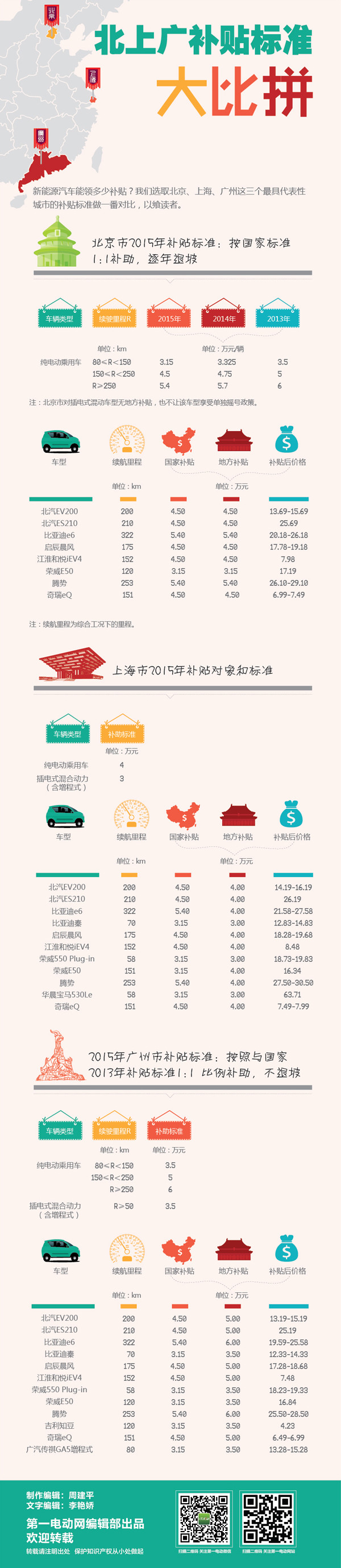 第一電動(dòng)網(wǎng)新聞圖片