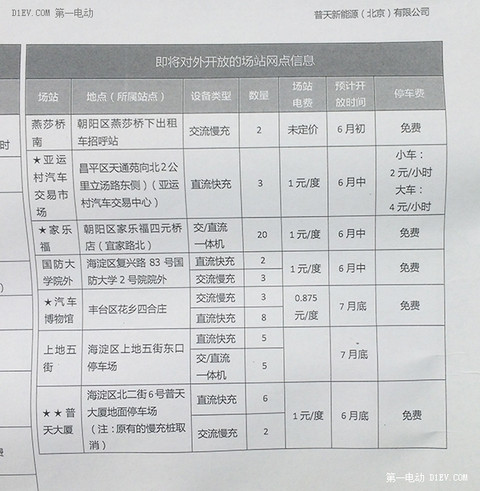 第一电动网新闻图片