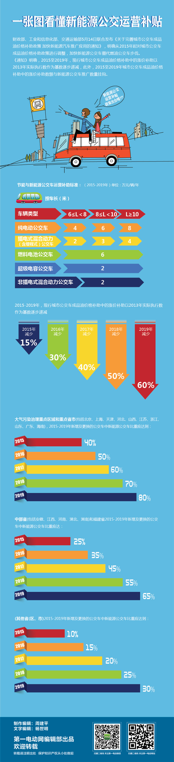 第一电动网新闻图片