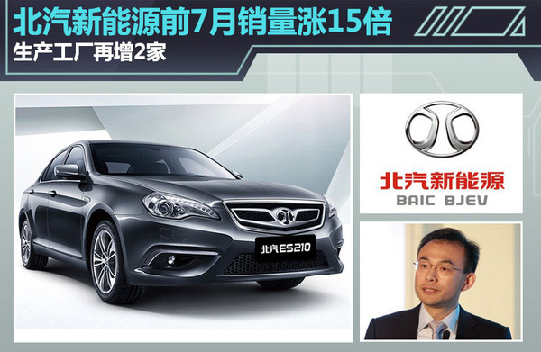 銷量奪冠，市場(chǎng)占有率第一
