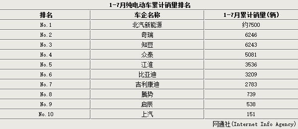 銷量奪冠，市場(chǎng)占有率第一