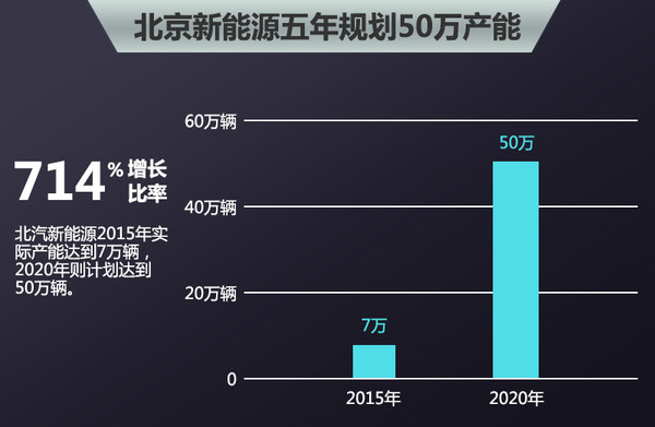 销量夺冠，市场占有率第一