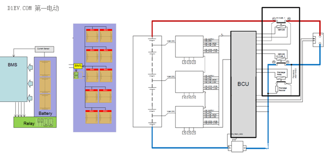 电动乘用车集中式和分布式电池管理系统分析