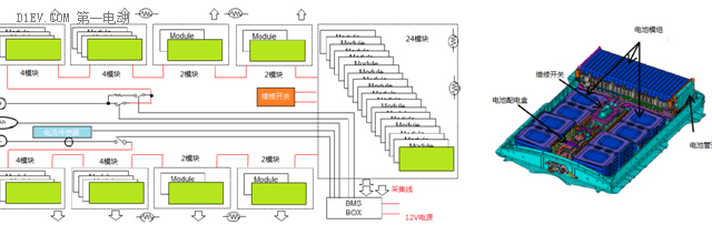 电动乘用车集中式和分布式电池管理系统分析