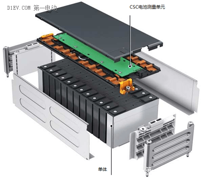 電動(dòng)乘用車集中式和分布式電池管理系統(tǒng)分析