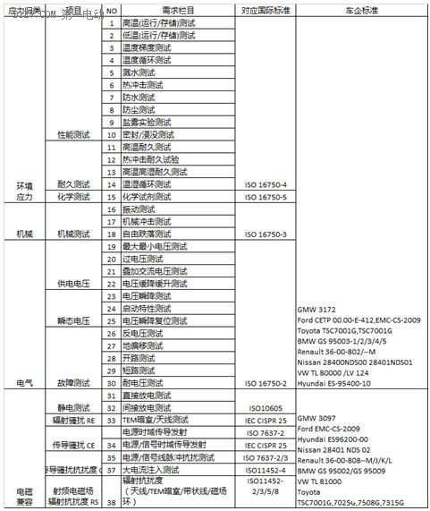 电动乘用车集中式和分布式电池管理系统分析