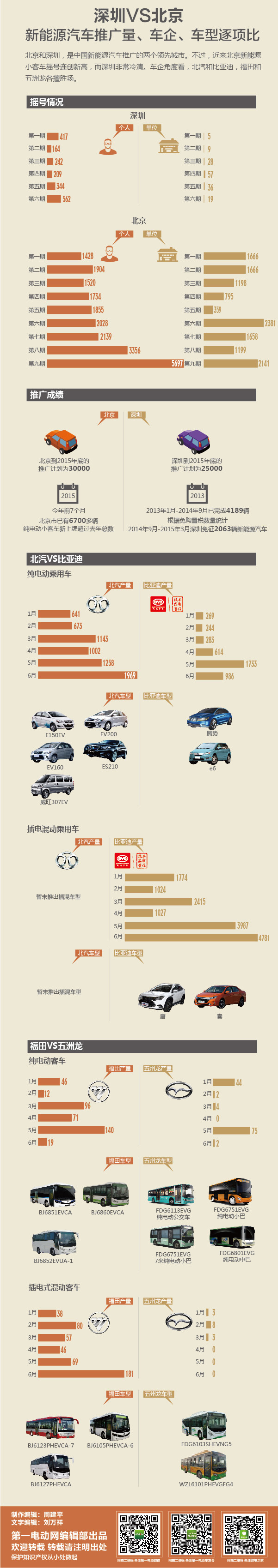 第一电动网新闻图片