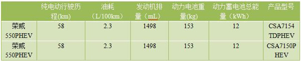 13款減免車船稅插電混動車型推薦 