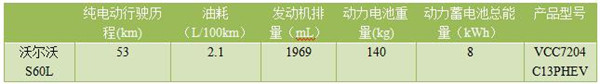 13款減免車船稅插電混動車型推薦 