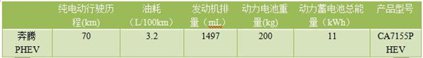 13款減免車船稅插電混動車型推薦 