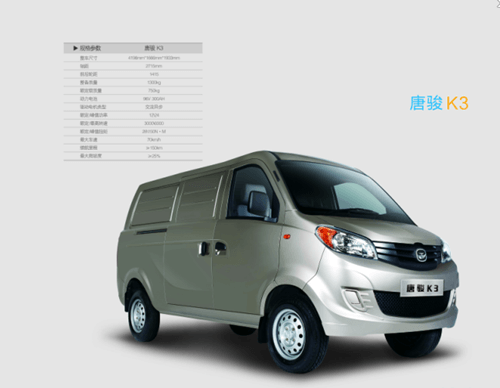 新能源汽車交易展覽會