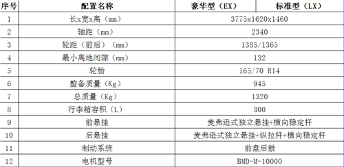 新能源汽车交易展览会