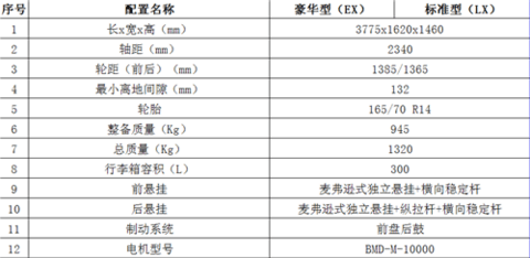 新能源汽车交易展览会