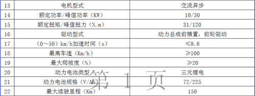 新能源汽车交易展览会