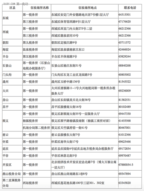 EV200美女车主手把手教你如何退掉车船税