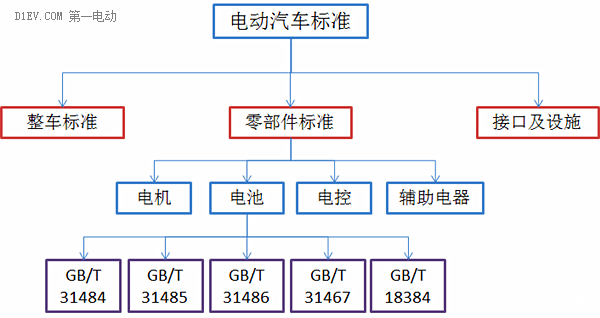再不看就晚了！電動汽車動力電池系統(tǒng)國標最詳解讀