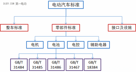 再不看就晚了！电动汽车动力电池系统国标最详解读