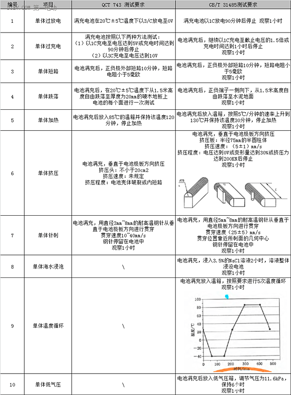 再不看就晚了！電動汽車動力電池系統(tǒng)國標最詳解讀